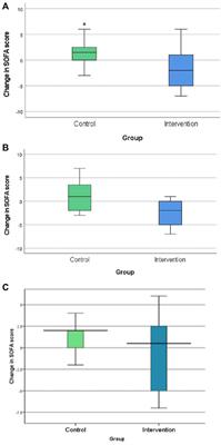 Efficacy and Safety of Neostigmine Adjunctive Therapy in Patients With Sepsis or Septic Shock: A Randomized Controlled Trial